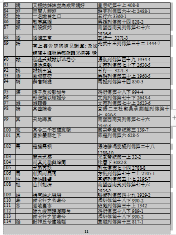 一用字学位论文,成因学位论文