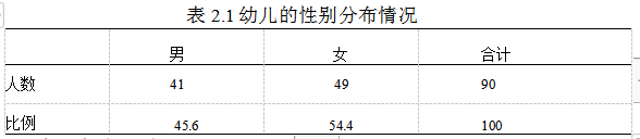合作行为气质类型积木游戏学位论文