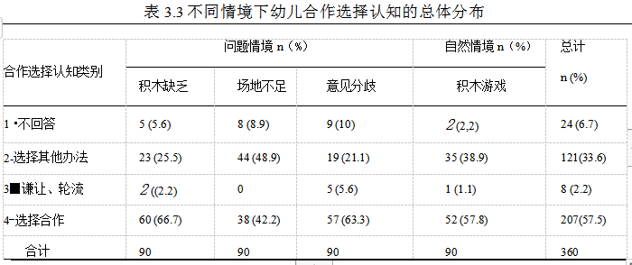 合作行为气质类型积木游戏学位论文