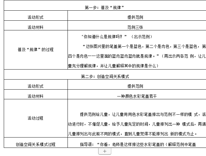 空间关系模式模式创造学位论文