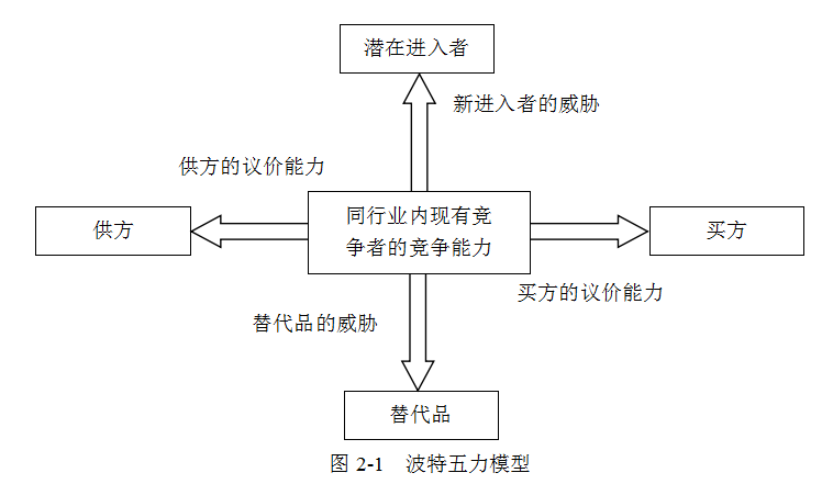 无人机营销策略国际市场营销学位论文