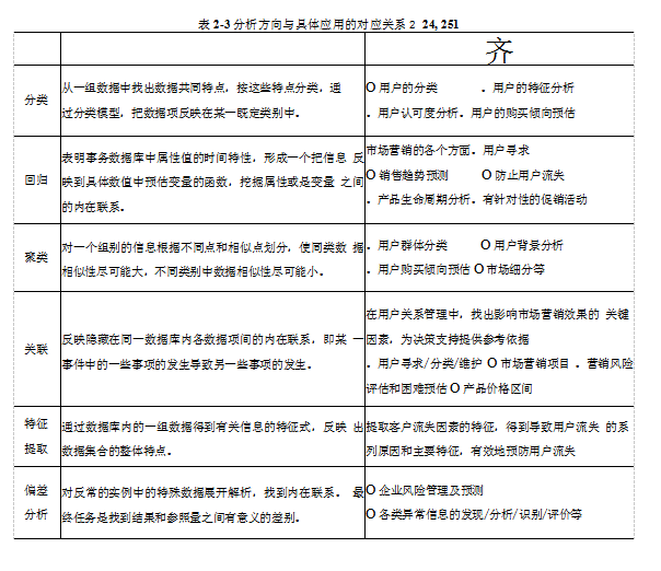 电力营销计量精益化管理水平实际应用价值学位论文