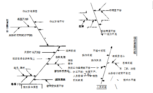 普速铁路论文,风险管理论文,安全检查表评价论文,安全风险控制论文
