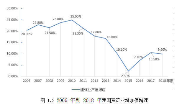 建筑信息模型（BIM）技术论文,既有建筑论文,安全性鉴定论文