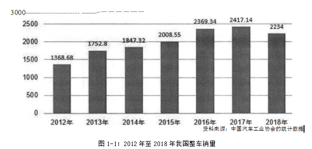 宝马汽车论文,营销论文,策略论文,风险论文