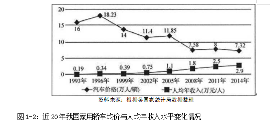 宝马汽车论文,营销论文,策略论文,风险论文