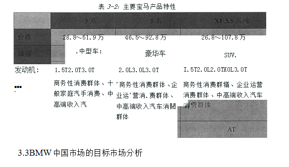 宝马汽车论文,营销论文,策略论文,风险论文