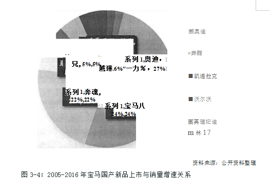 宝马汽车论文,营销论文,策略论文,风险论文