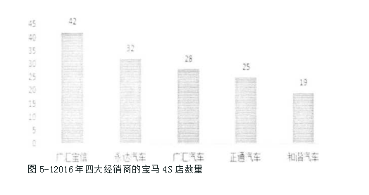 宝马汽车论文,营销论文,策略论文,风险论文
