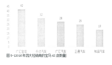 宝马汽车论文,营销论文,策略论文,风险论文