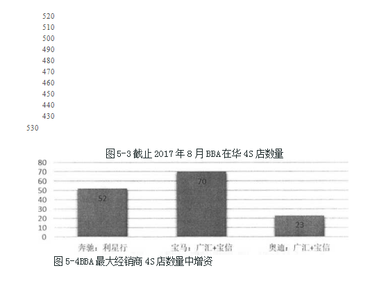 宝马汽车论文,营销论文,策略论文,风险论文