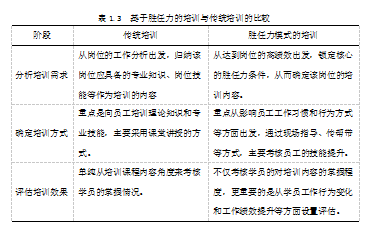 中层管理干部论文,培训管理论文,优化对策论文