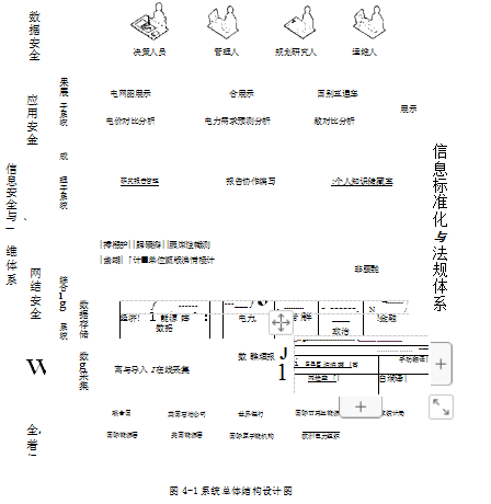 全球能源论文,数据釆集论文,多维展示论文,实施效果评价论文
