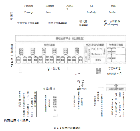 全球能源论文,数据釆集论文,多维展示论文,实施效果评价论文