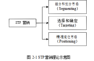 汽车互联网销售营销策略直营店论文