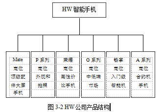 品牌手机论文,国内电商论文,互联网销售论文,网络营销论文