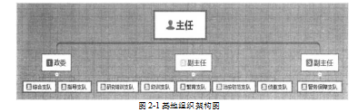 H省安保公司论文,警犬技术工作论文,管理问题论文
