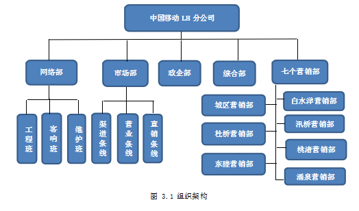 有线宽带论文,市场营销论文,中国移动论文