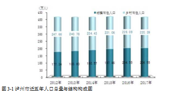 跨境电商论文,进口模式论文,自贸区论文
