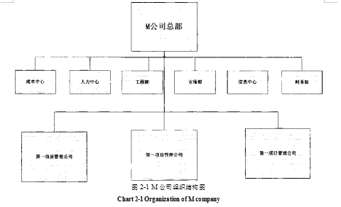 建筑机械论文,租赁管理论文,管理体系论文,信息技术论文
