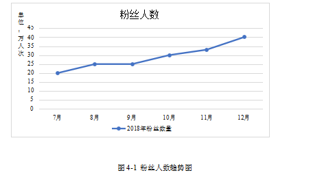 新媒体营销营销策略服装企业论文