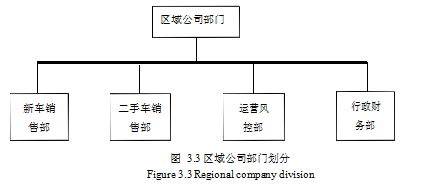 汽车金融论文,信贷风险论文,风险类型论文,风险控制论文
