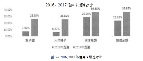 信用卡论文,M银行论文,营销战略论文,营销策略论文