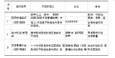 农林生物质发电论文,全面风险管理论文,NBE公司论文