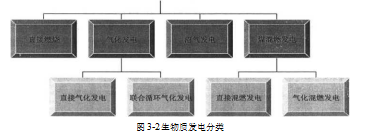 农林生物质发电论文,全面风险管理论文,NBE公司论文
