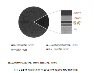 政策性银行论文,中长期贷款论文,营销论文,策略论文